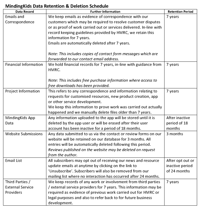  Data Retention Policy MindingKids