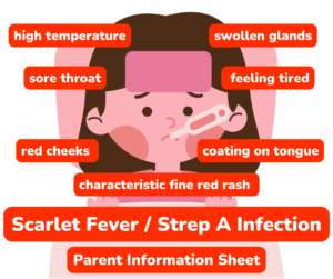 Scarlet Fever_Strep A Parent Information