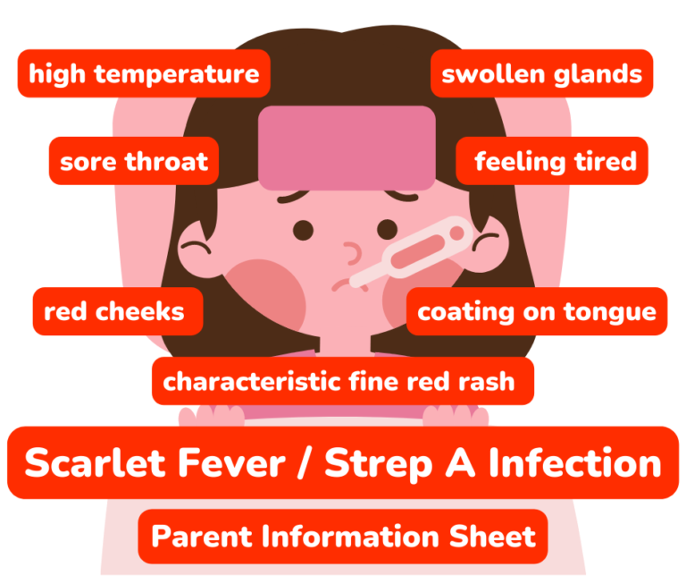 Scarlet Fever Strep A Parent Information MindingKids   Scarlet Fever Strep A Parent Info 768x644 