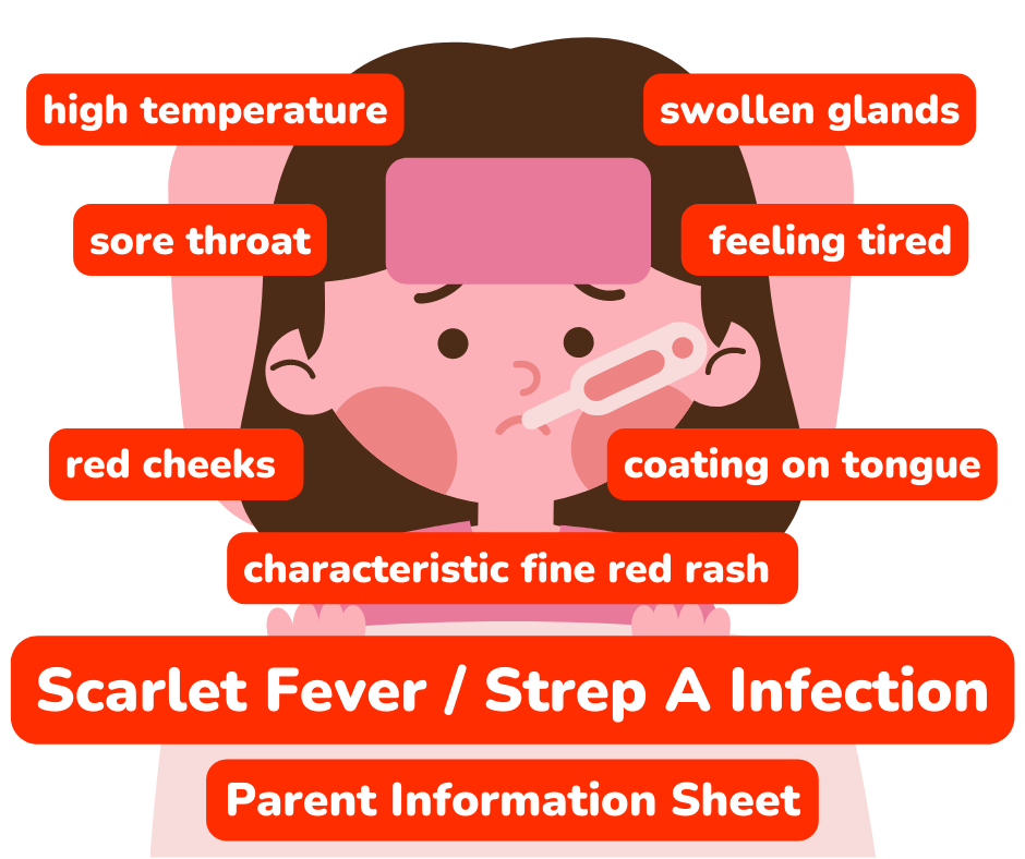 Strep A and Scarlet Fever Information - Munro Medical Centre