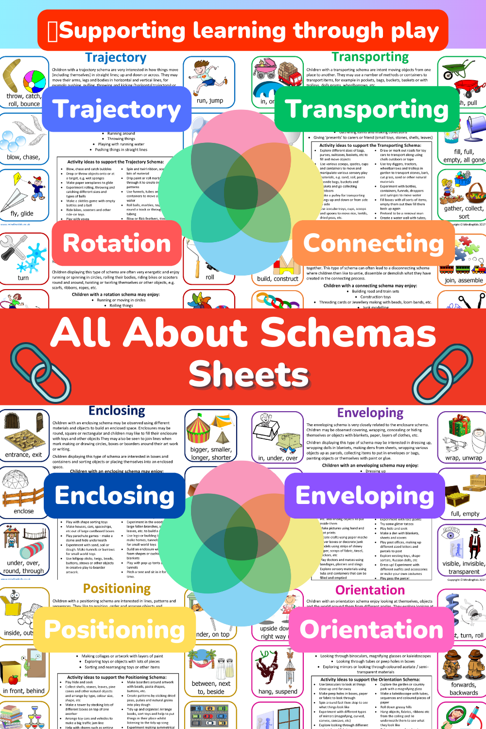 All About Schemas - Pinterest