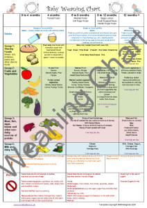 Baby Weaning Chart