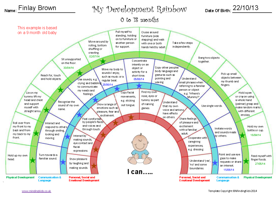 Baby Development Month By Month Chart