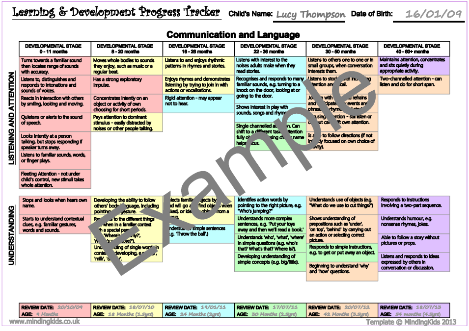 Scottish Learning & Development Progress Tracker - MindingKids