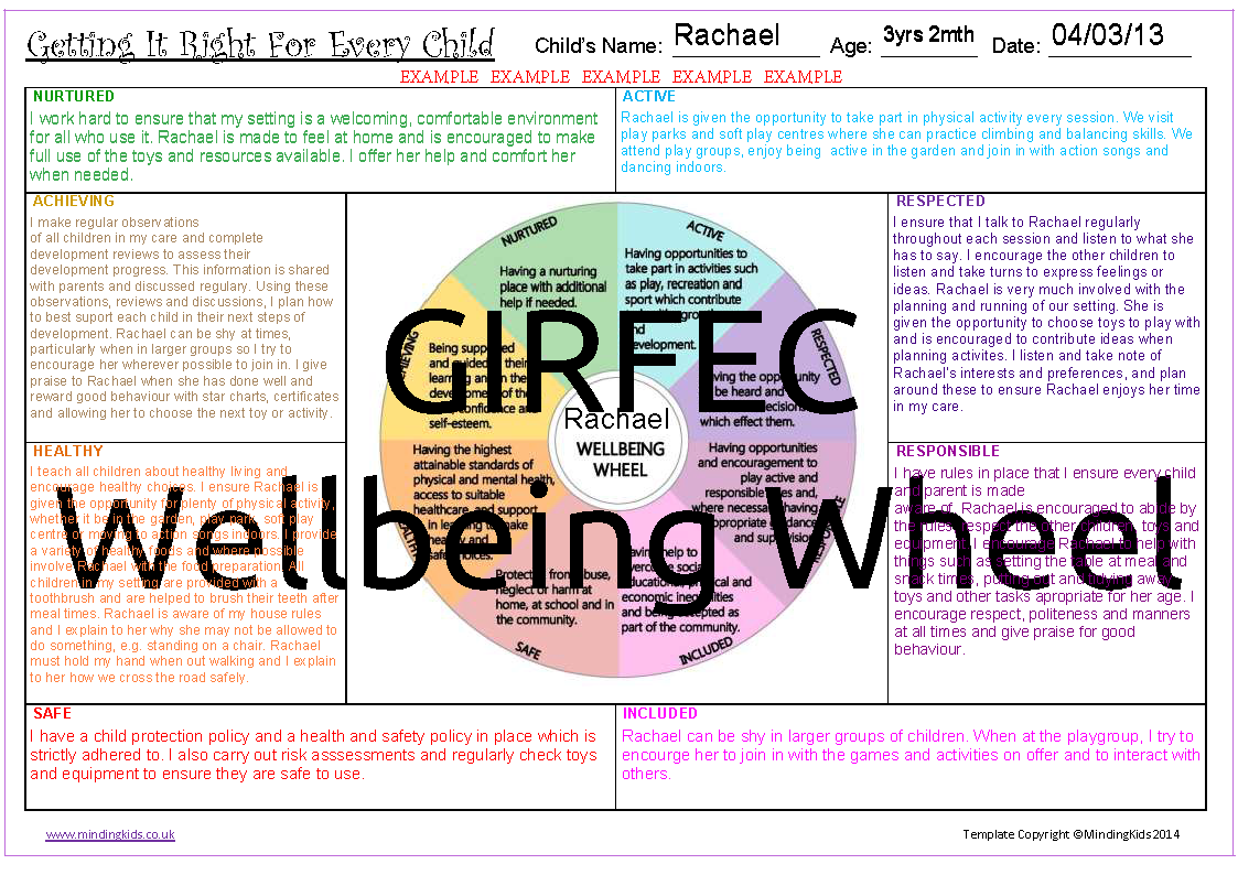 GIRFEC Wellbeing Wheel - MindingKids