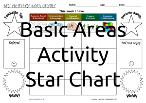 Activity Star Chart-basic areas