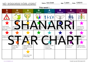 SHANARRI Star Chart