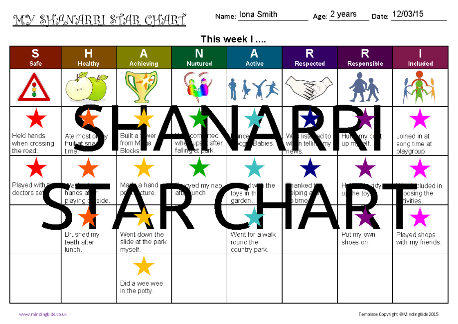 How To Do A Star Chart