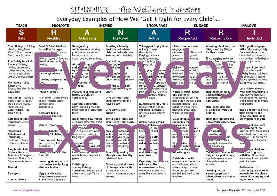 SHANARRI_everyday_examples