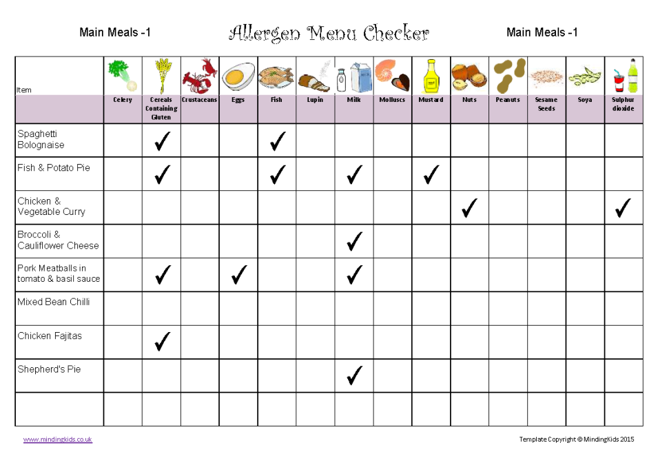 Allergy List Template