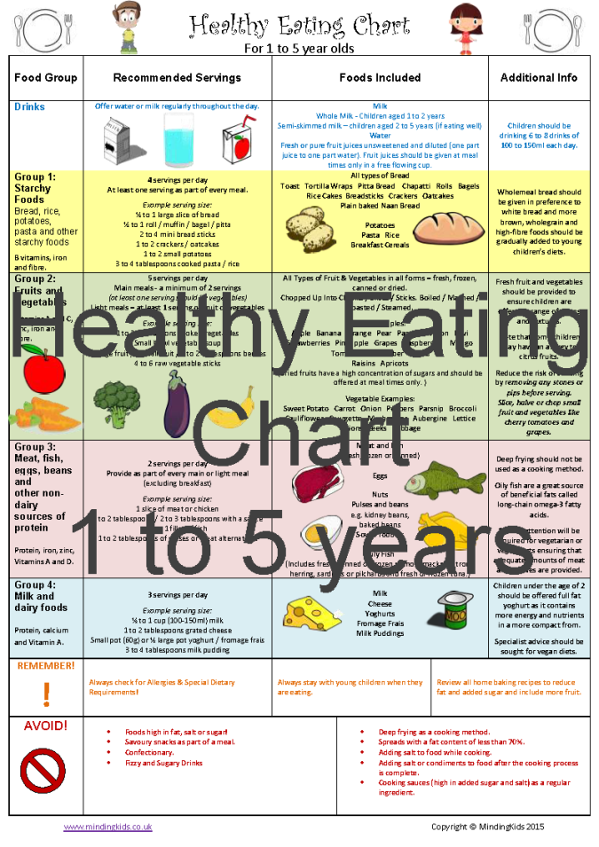 Nutrition Diet Chart For Toddlers