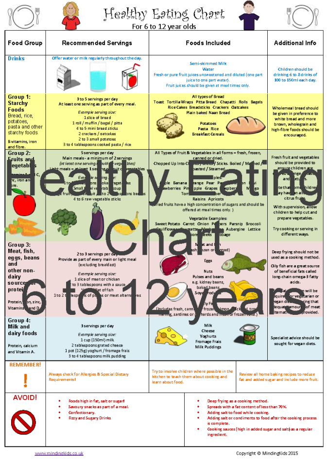 Diet Chart For Kids