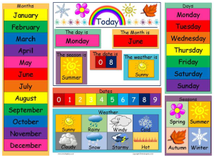 Today Is (Dates, Weather & Seasons) Chart
