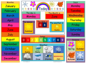 Today Is Weather Chart