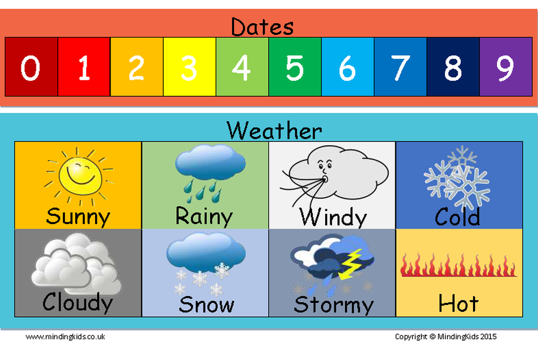 Today Is (Dates, Weather & Seasons) Chart MindingKids Preschool