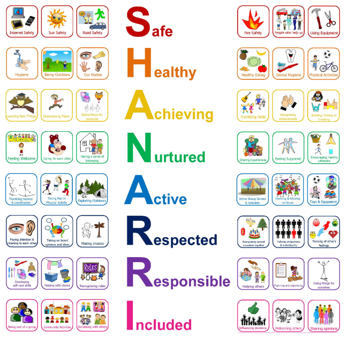 SHANARRI Display - MindingKids