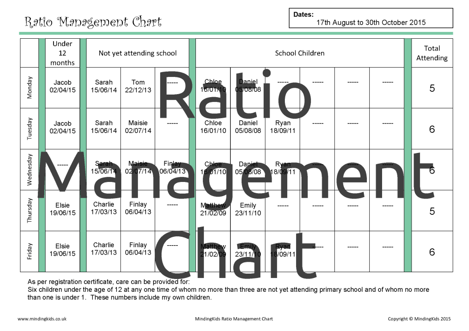 Ratio Management Chart MindingKids