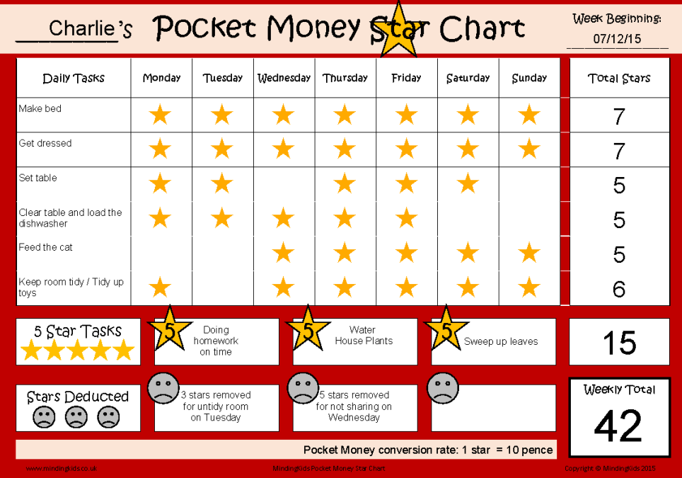 Money Behavior Chart