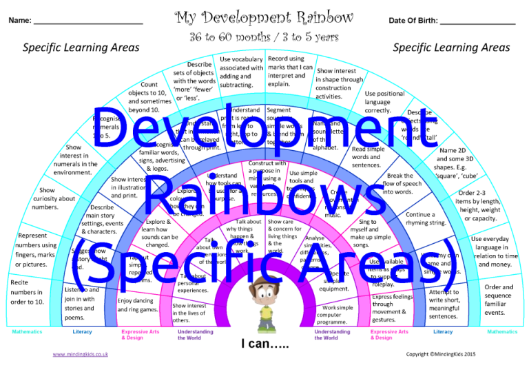 Development Rainbows (Specific Areas) - MindingKids