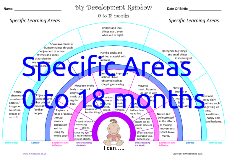 Development (Milestone) Rainbows - MindingKids