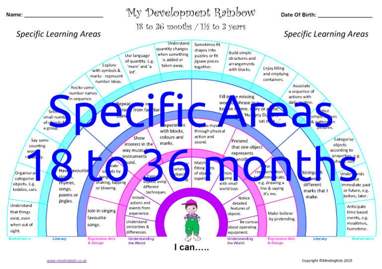 Development (Milestone) Rainbows - MindingKids