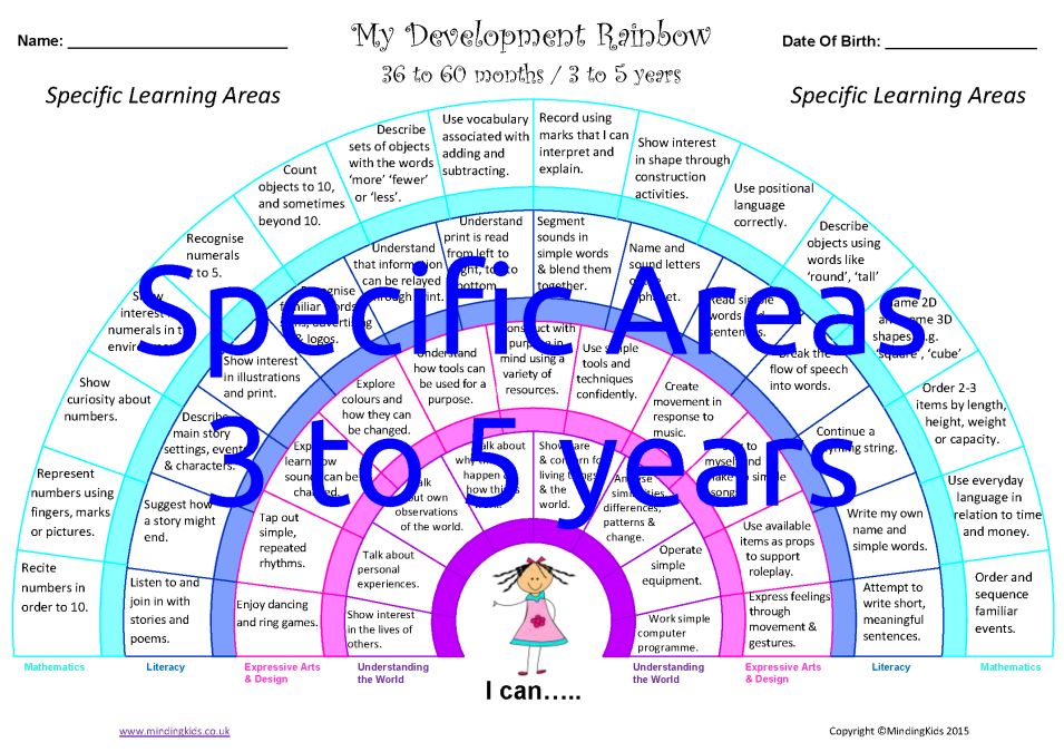 Development Rainbows (Specific Areas) - MindingKids