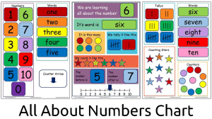 All About Numbers Chart