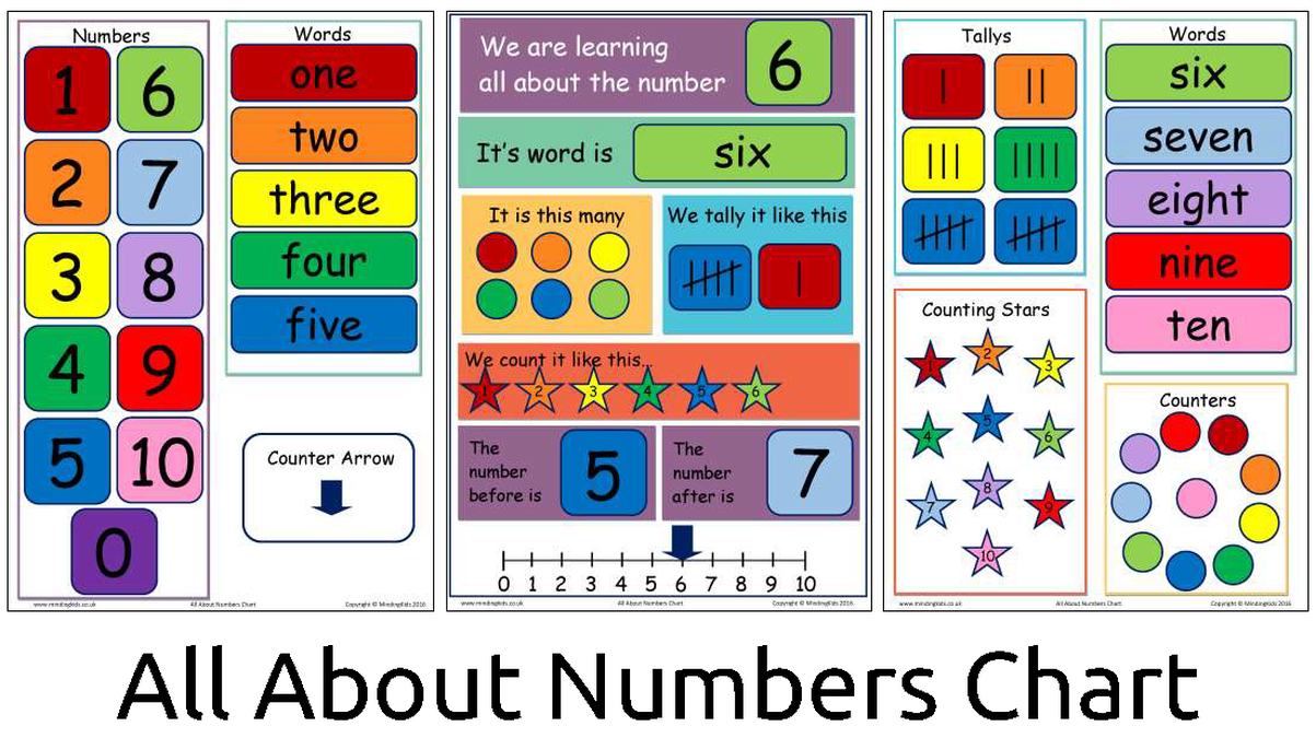 All About Numbers Freebie Too Little Minds At Work 54 Off 