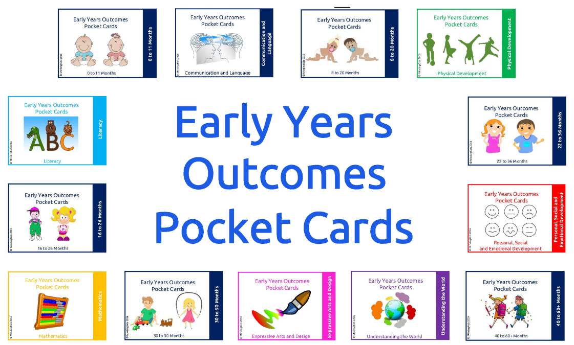 EYFS Characteristics of Effective Learning Key Ring Cards 