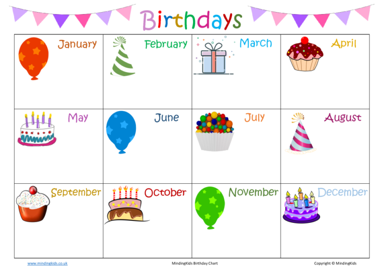 Birthday Chart - MindingKids