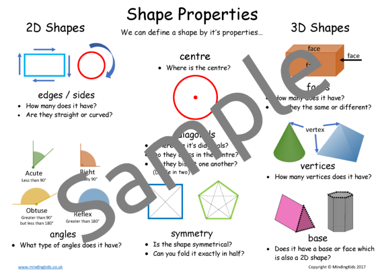 All About Shapes Poster Display - MindingKids