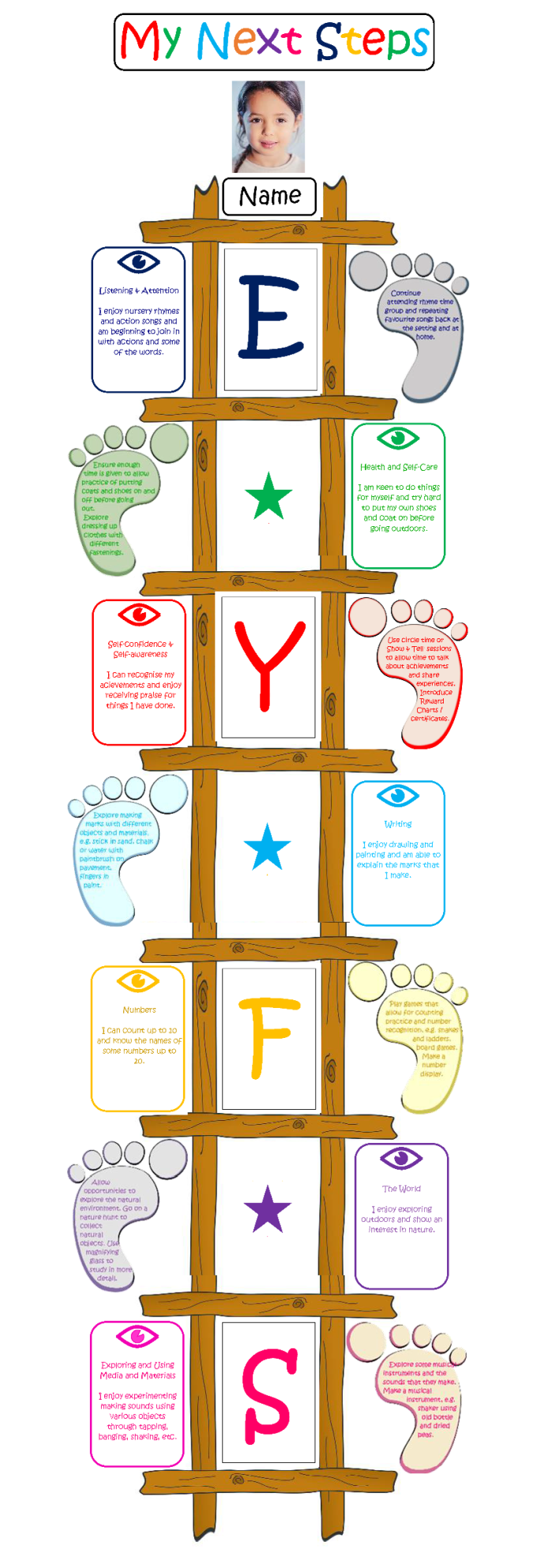 EYFS Next Steps Display - MindingKids