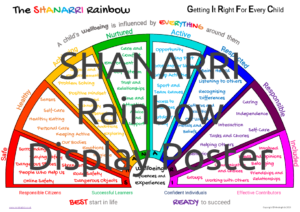 SHANARRI Rainbow Display Poster