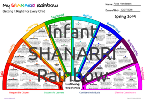 Infant SHANARRI Rainbow