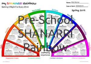 Pre-School SHANARRI Rainbow