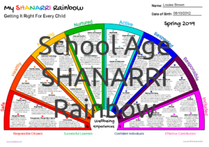 School Age SHANARRI Rainbow