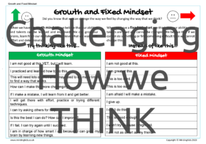 Fixed and Growth Mindsets