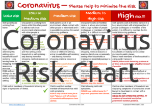 Coronavirus Risk Chart