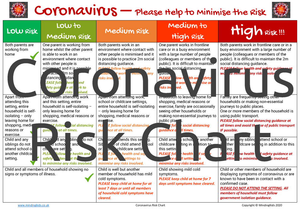 Coronavirus Risk Chart