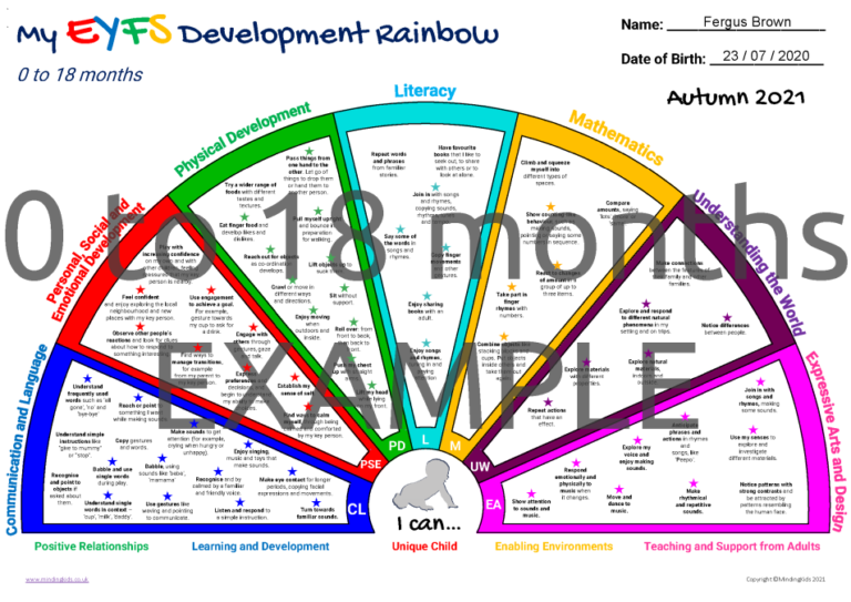 EYFS Development Rainbows - MindingKids