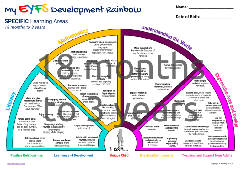 EYFS Development Rainbows - MindingKids