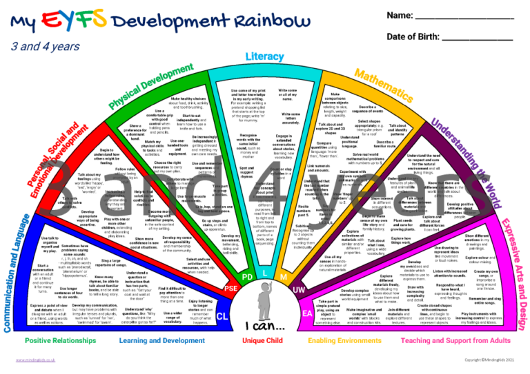 EYFS Development Rainbows - MindingKids