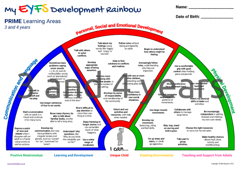 EYFS Development Rainbows - MindingKids