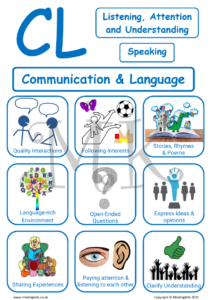 Communication & Language