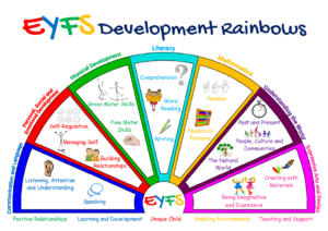 EYFS Development Rainbows