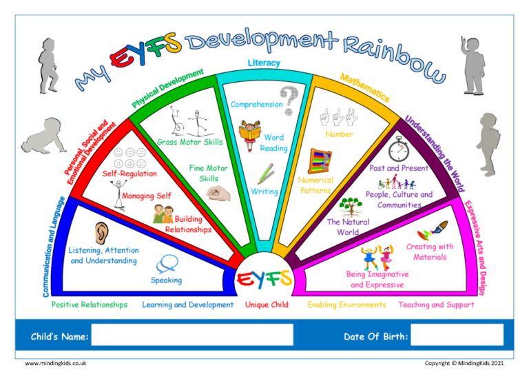 Eyfs Rainbow Cover - Mindingkids