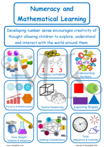 Numeracy and Mathematical Learning