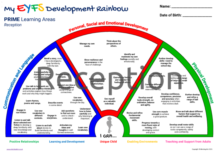 EYFS Development Rainbows - MindingKids