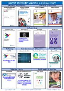 Legislation & Guidance Chart_SCOTLAND