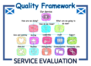 Quality Framework Service Evaluation